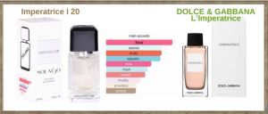 DOLCE & GABBANA L'Imperatrice