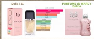 PARFUMS de MARLY Delina
